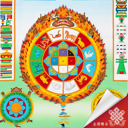 九宮八卦圖,唐卡