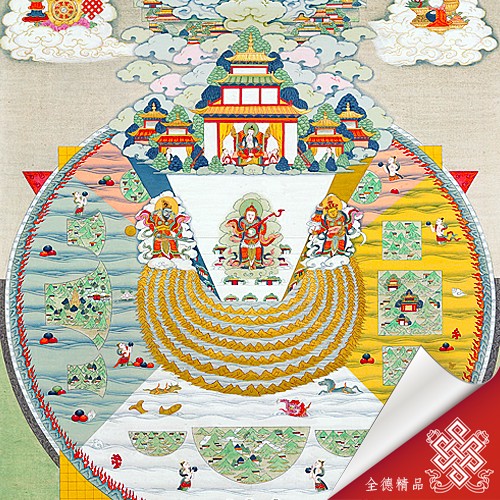 須彌山,四大部洲,唐卡