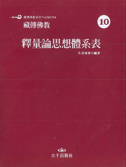 藏傳佛教釋量論思想體系表