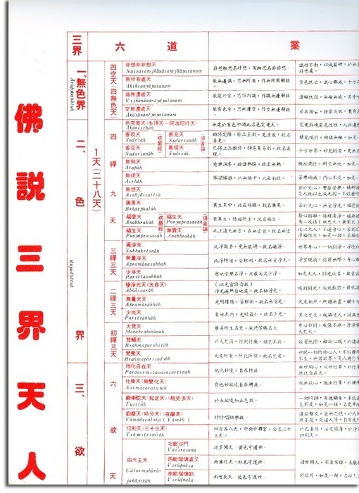 佛說三界天人表