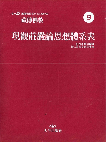 藏傳佛教現觀莊嚴論體系表