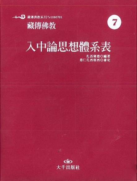 藏傳佛教入中論思想體系表